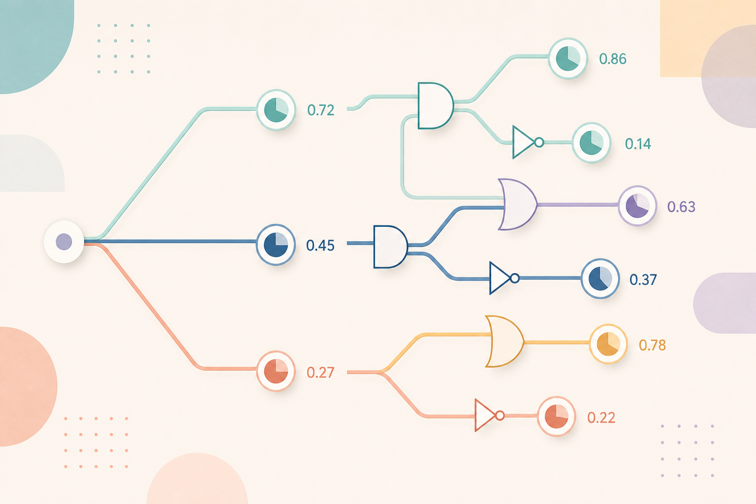 Dropping the prose: RLHF inventor launches Jev, a text-free Transformer built for code